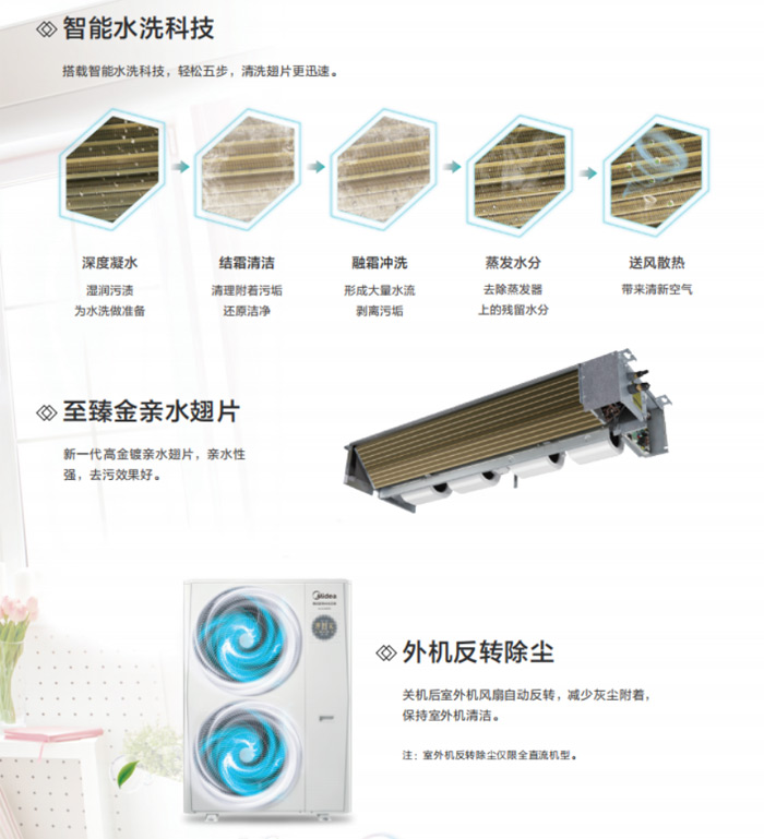 家用中央空调-理想家Ⅱ详情